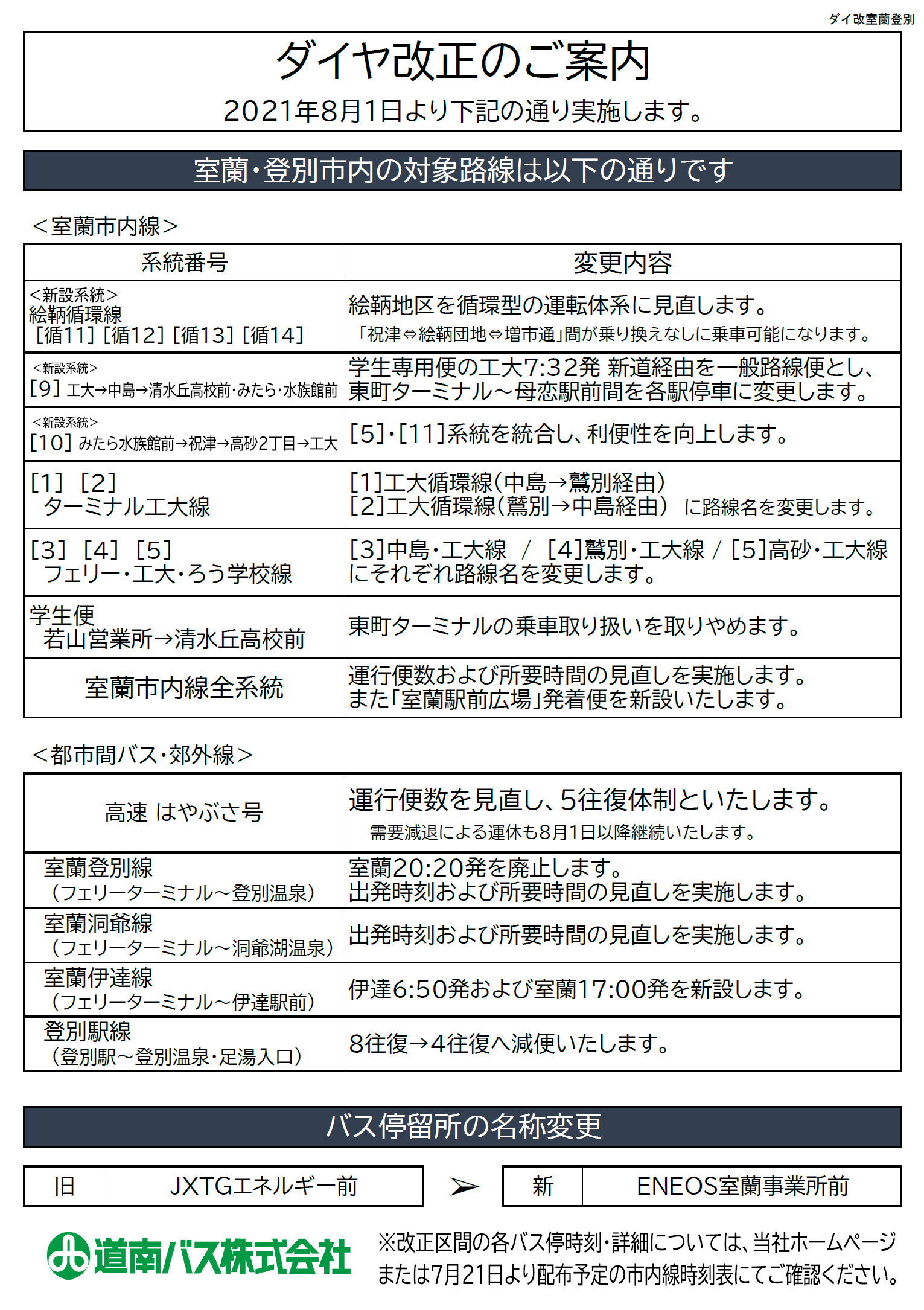 時刻表 D ダイヤ大改正号特集 （2010.12〜2019.3） 好評の「時刻表復刻版」第12弾は、国鉄最後の全国ダイヤ改正